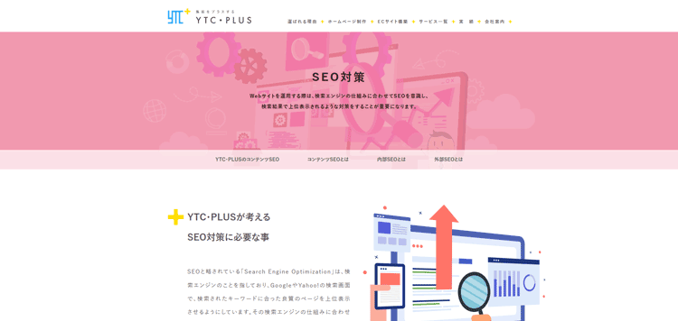株式会社YTC・PLUS