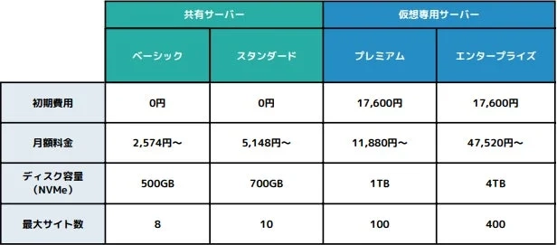 サービスプランの画像