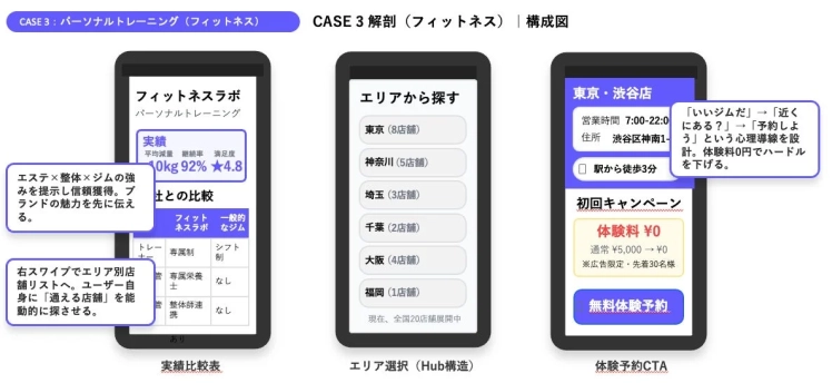 パーソナルトレーニングのUI/UX設計