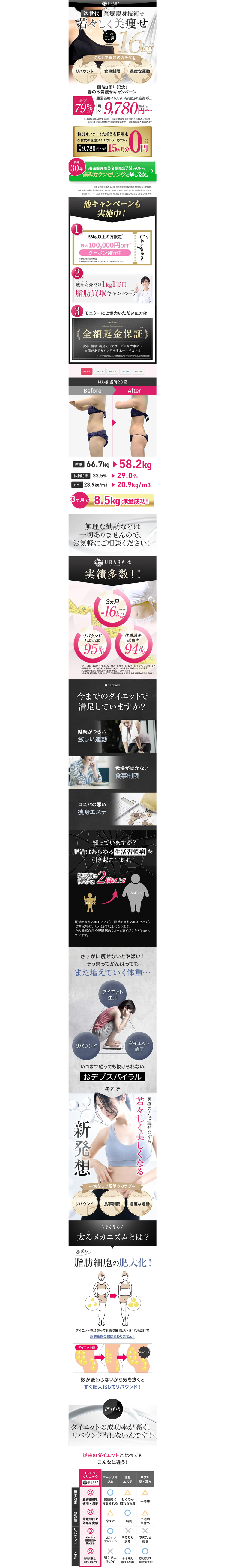 次世代の医療痩身技術でうららかな人生を。 健康的に痩せながら美しくなる医療美痩身